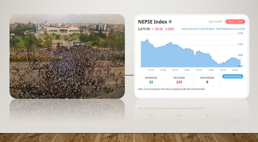 जेनजी आन्दोलनको प्रभाव शेयर बजारमा, आन्दोलनले हिंसात्मक रुप लिदा आत्तीए लगानीकर्ता, स्थिती नियन्त्रण बाहिर